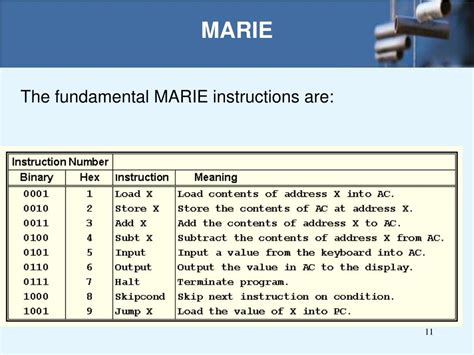 marie code examples|CSCI 162: Marie examples .